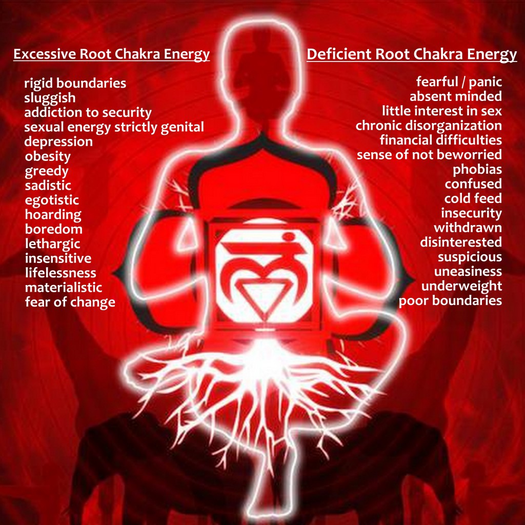 Chakra Healing - The Root Chakra
